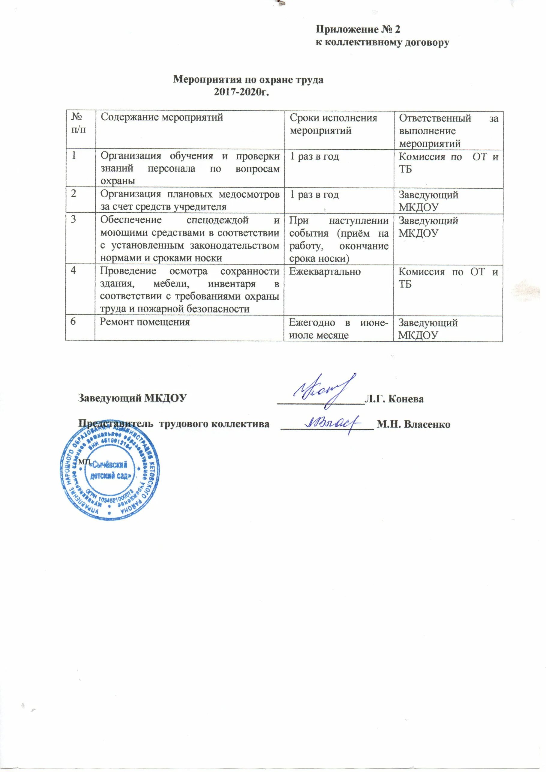 Акт выполнения коллективного договора. Отчет о выполнении коллективного договора. приложение к коллективному договору. отчет об исполнении коллективного договора. список приложений к коллективному договору.