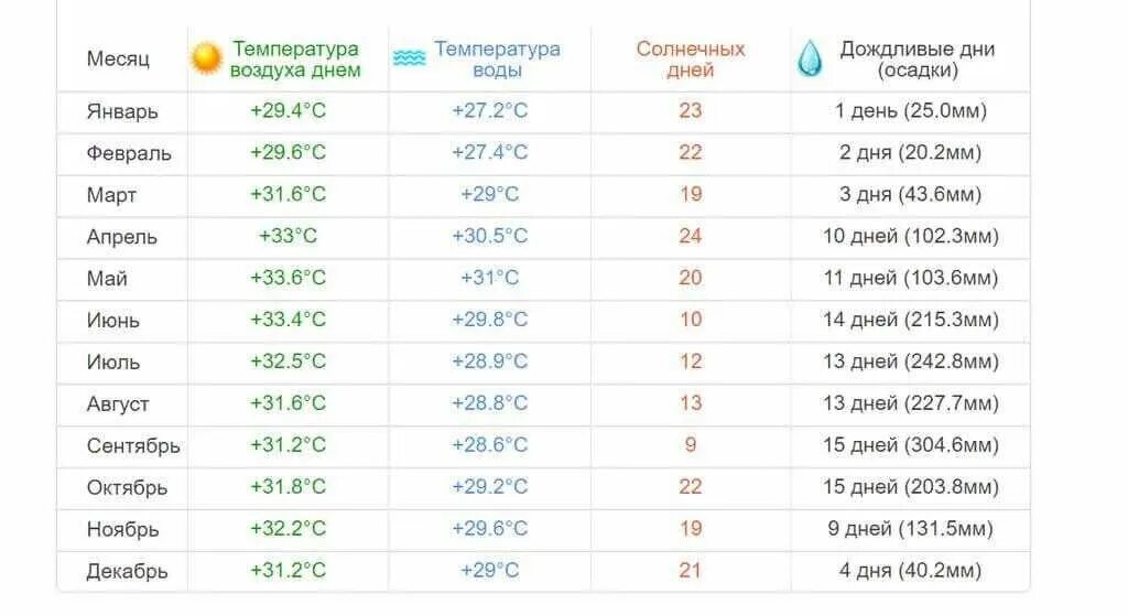 Тунис температура по месяцам. Погода в тунисе температура. Тунис средняя температура. Погода в тунисе температура. Погода в тунисе температура.