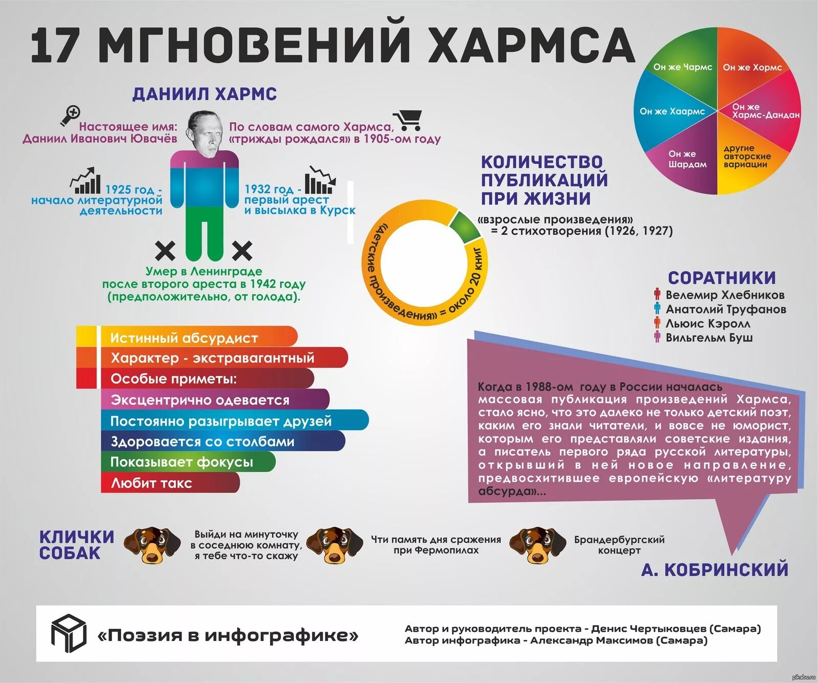 На каких этапах эффективно использовать инфографику. Инфографика. Инфографика литература. Поэзия инфографика. Инфографика по литературным произведениям.