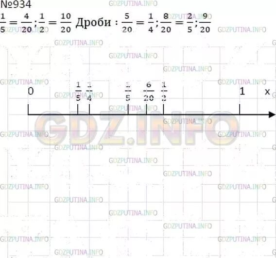 Математика 5 класс 934. Номер 934 по математике 5 класс. Номер 933 по математике 5 класс Дорофеев. Математика упражнение 933 934.