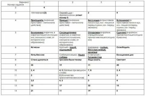 Огэ русский 9 класс задание 7
