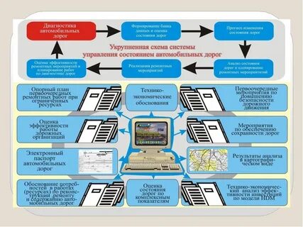Система содержания автомобильных дорог