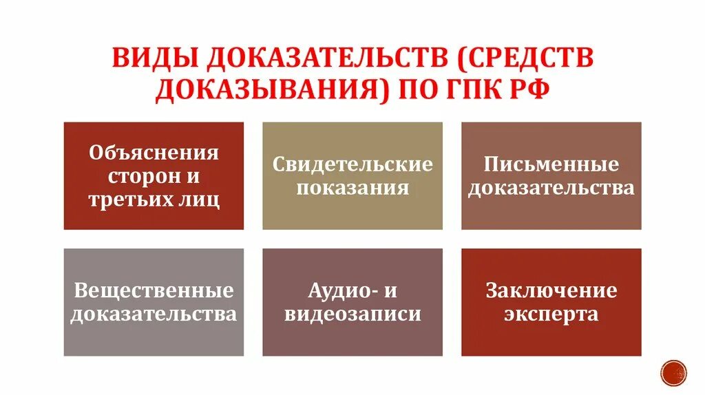 Виды доказательств. Виды доказательств в гражданском процессе. Виды средств доказывания. Средства доказывания в гражданском процессе.