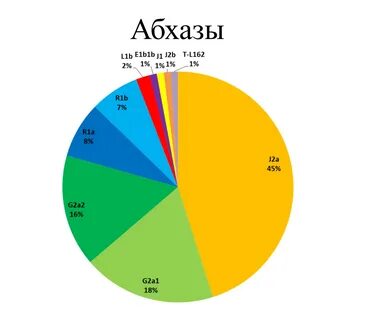 Генетически близкие
