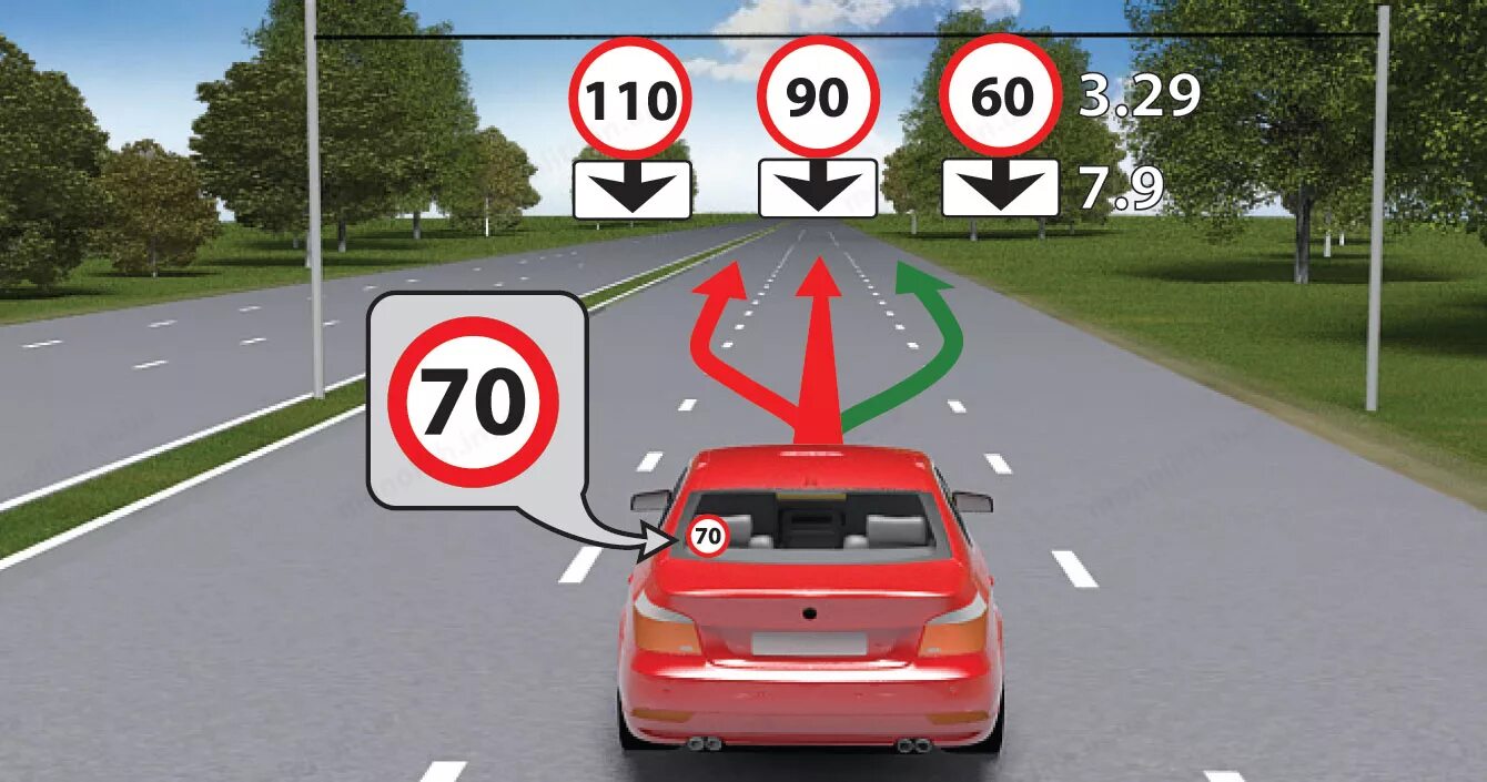 Какая скорость движения автомобиля. Ограничение по скорости на автомагистрали. Скорость движения ПДД. Максимальная разрешенная скорость. Скоростные ограничения ПДД.