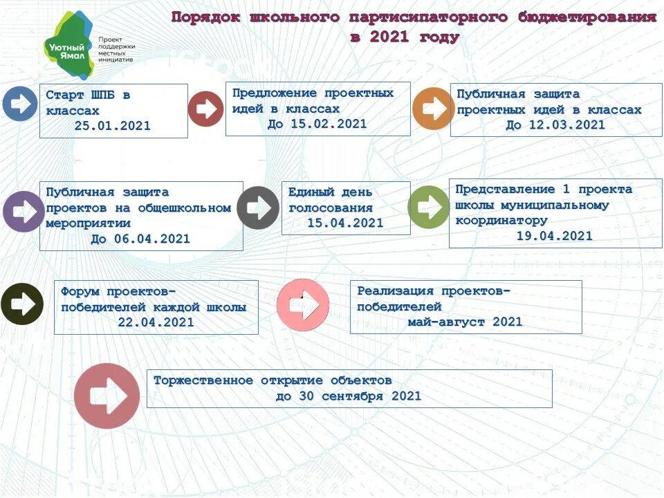 Инициативное бюджетирование в республике башкортостан 2025. Партисипаторное бюджетирование школ. презентация школьное партисипаторное бюджетирование. партисипаторного бюджетирования в школе. партисипаторное бюджетирование в рф.