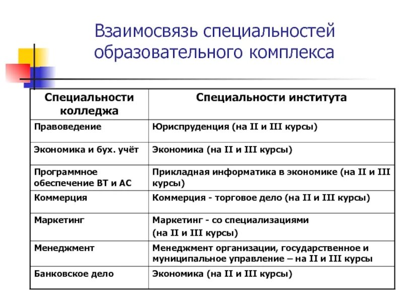 Что такое специализация в колледже. Взаимосвязь профессий. Специализация в техникуме это. Специализация в учебном заведении это.