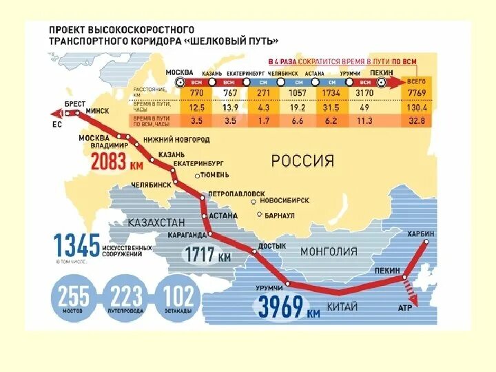 Путь маршрут. Шелковый путь китай европа автодорога. шелковый путь китай европа маршрут.