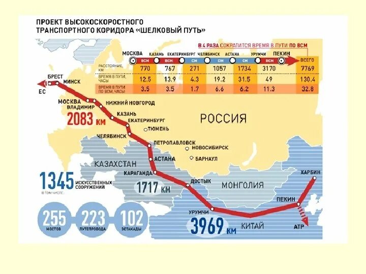 Новый путь карта. Шелковый путь Китай Европа автодорога. Новый шелковый путь Китая. Карта шёлкового пути по России. Трасса шёлковый путь на карте России.