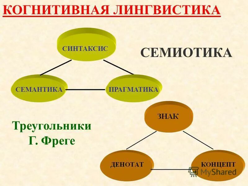 Глагольная семантика