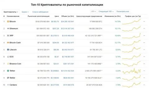Список криптовалют