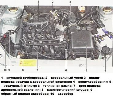 Датчики двигателя ваз