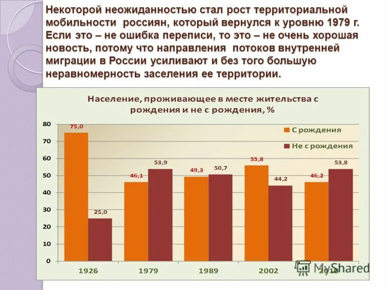 Территориальная подвижность населения