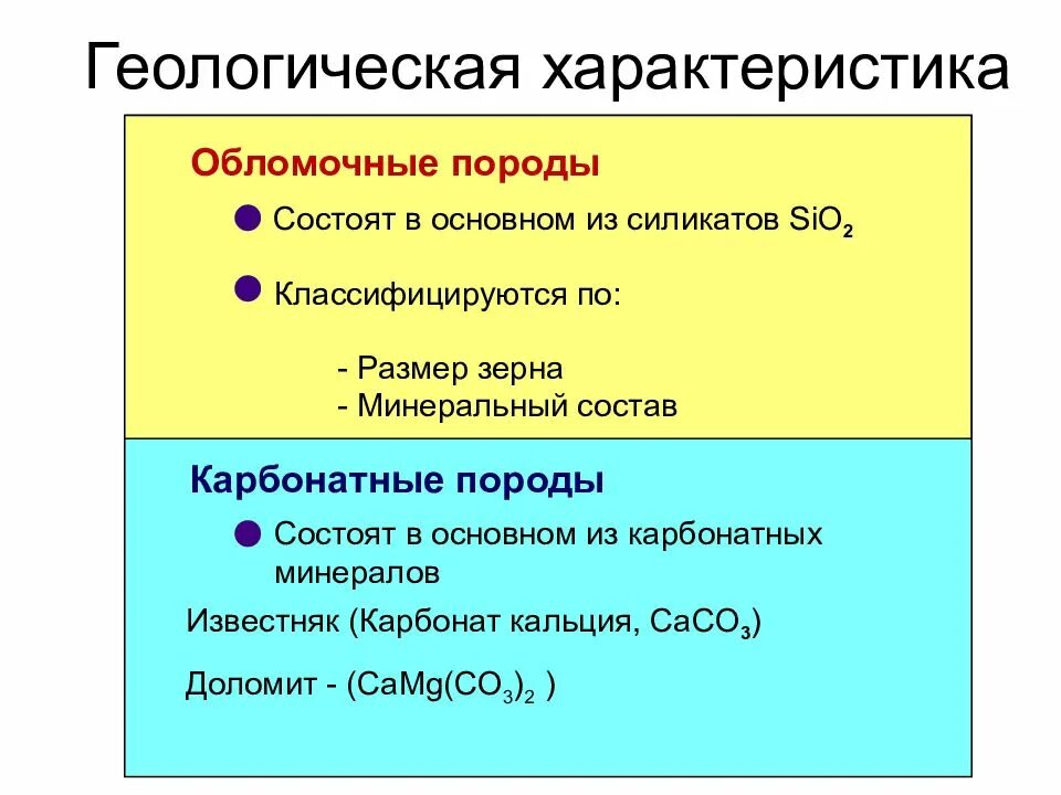 Свойства интерпретации