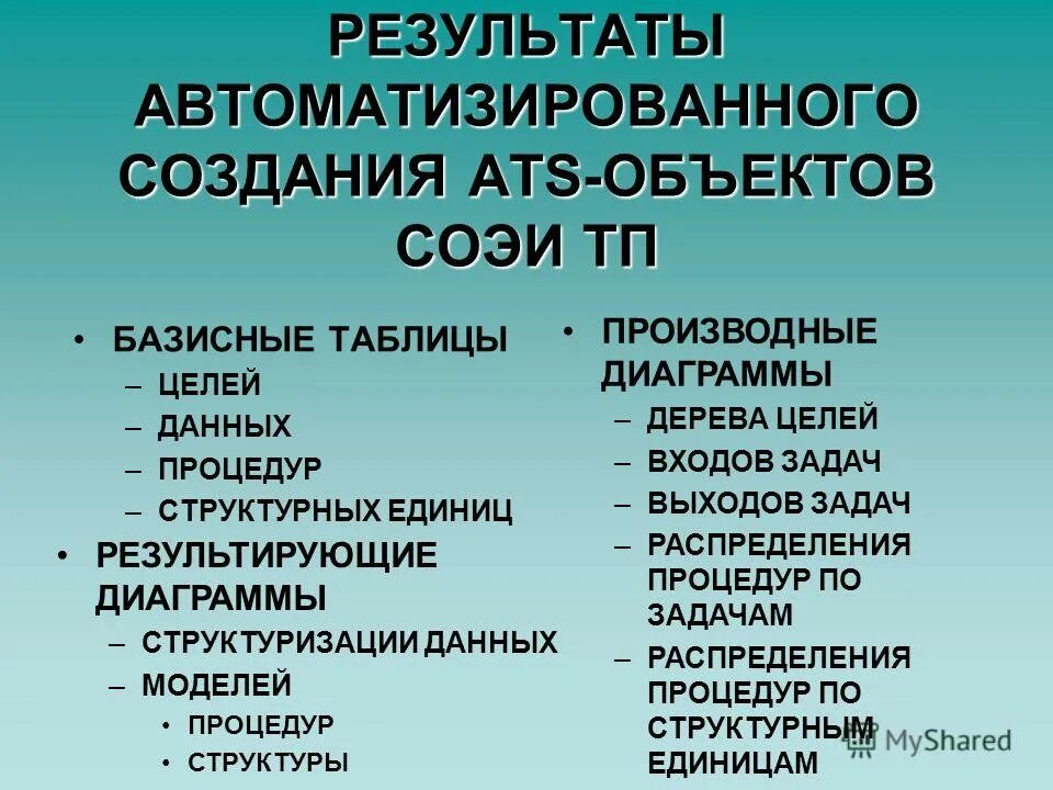 результаты автоматизации