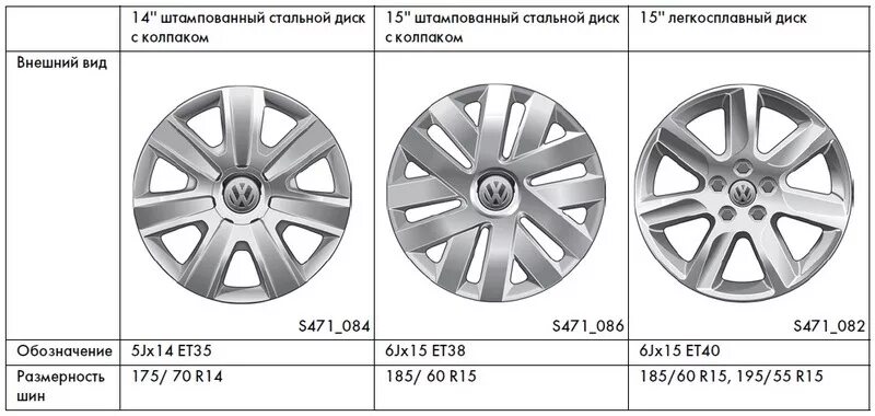 Фольксваген поло размер дисков 15. Размеры колес Volkswagen Polo sedan. Фольксваген поло диски 15 размер параметры. Диски Фольксваген поло r15 параметры. Разболтовка фольксваген поло седан