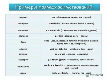 В тексте чаще других используются