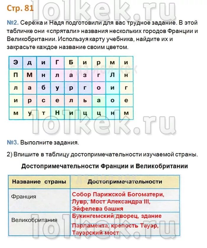 Впишите в таблицу достопримечательности изучаемой страны. Впиши в таблицу достопримечательности. впиши в таблицу достопримечательности изучаемой страны. впиши в таблицу достопримечательности изучаемой страны 3 класс.