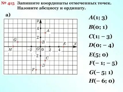 Почему не совпали точки