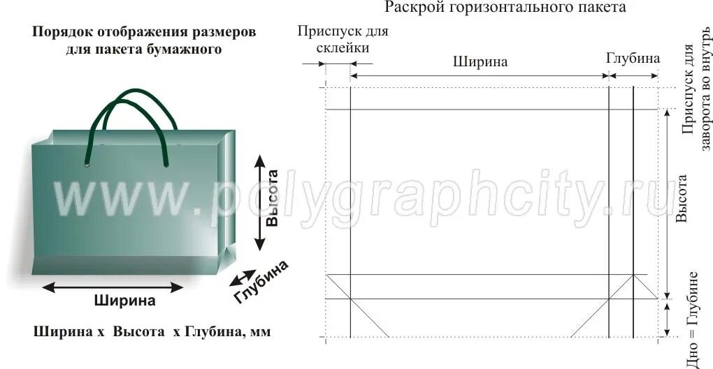 Размер пакета а4. Развертка бумажного пакета 230х340х80. Макет бумажного пакета. Раскрой бумажного пакета. Макет пакета для печати.