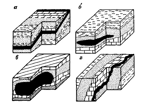 Пласт полезных ископаемых. Формы залегания угольных пластов. Формы залегания рудных месторождений. Форм залеганий рудных месторождений пластовые. Схема залегания пластов угля.