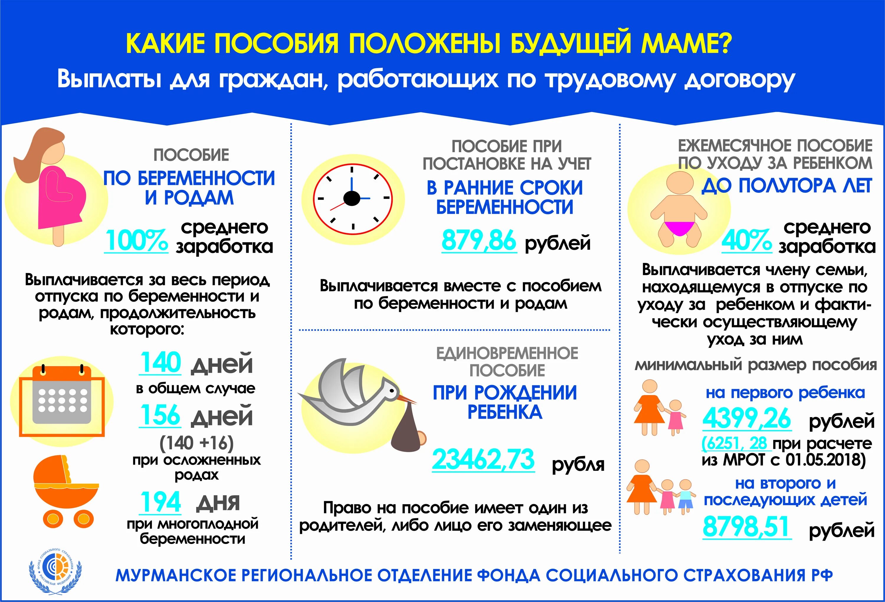 Пособия неработающим беременным в 2024 году. Пособие по беременности и родам в 2022. Какие выплаты положены при береме. Пособия выплачиваемые при рождении ребенка. Выплаты по беременности и родам в 2022.