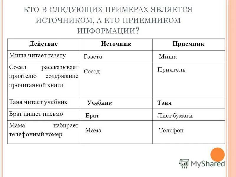 Назовите в следующих примерах. Кто может быть приемником информации. Источники и приемники информации 5 класс. В следующих примерах укажите источник и приемник информации:. Обведи кто может быть приемником обонятельной информации.