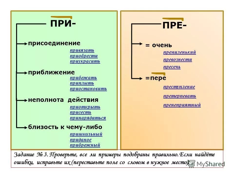 Приплыть написание приставки нисходящая. Пре при. Правописание приставок пре и при. Правописание приставок пре и при правило. Правописание приставок пре и при таблица.