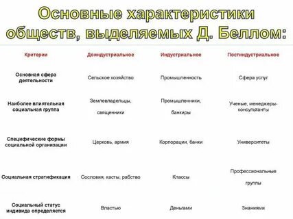 Лектор охарактеризовал постиндустриальное общество