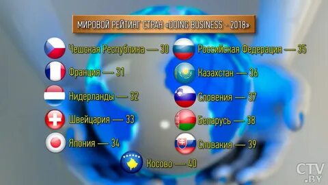 Беларусь занимает место в мире