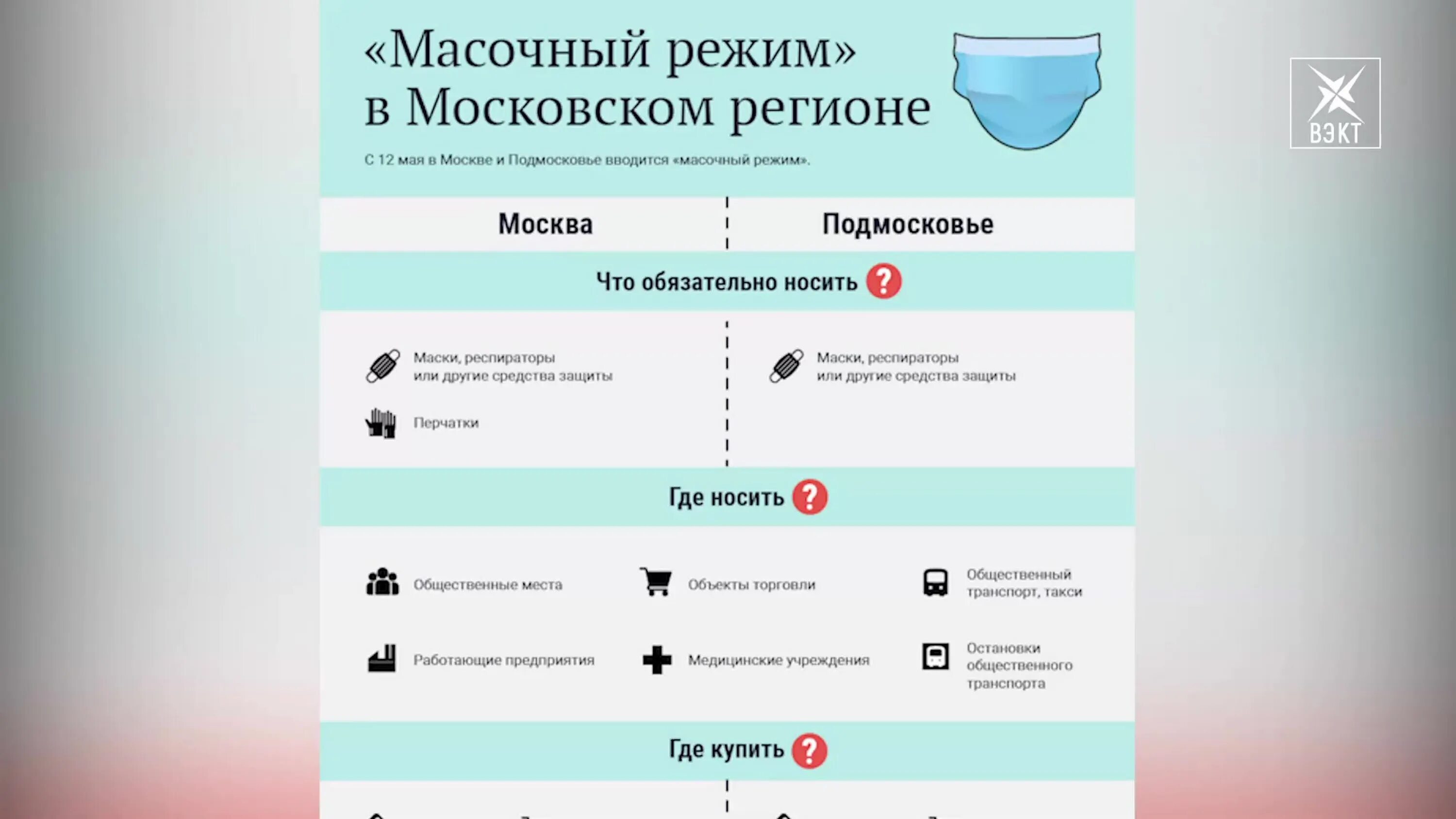 Отменены ли ограничения. Масочный режим в Мос обл. Масочный режим в Московской области. Снятие масочного режима. Масочный режим в Московской области до какого числа.