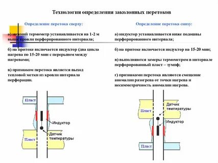 Температура пласта