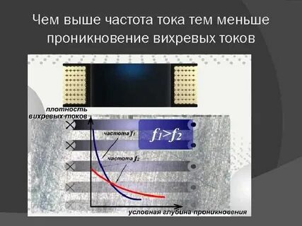 Влияние частоты тока
