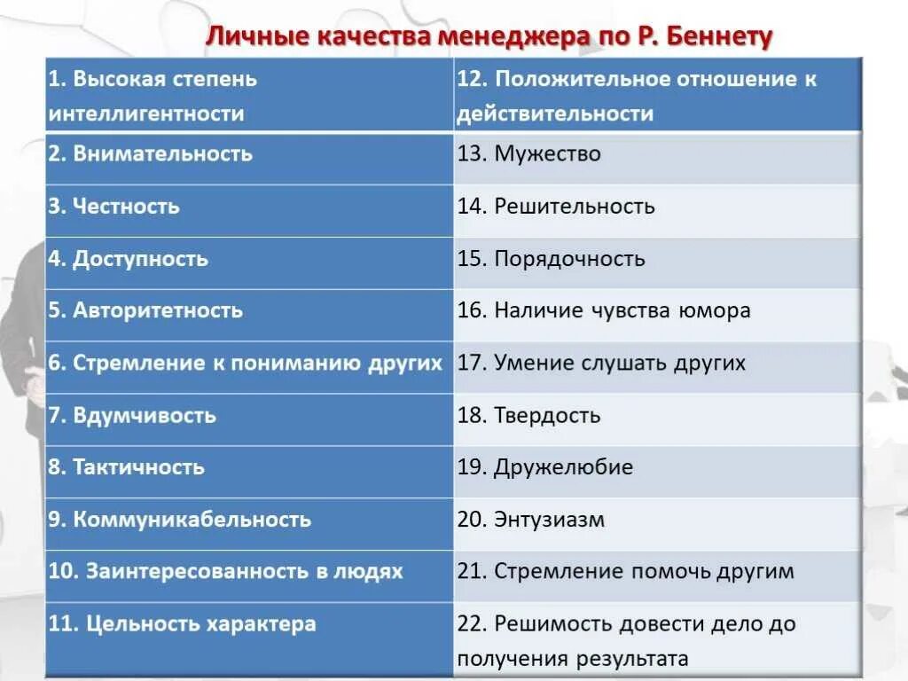 Ваши черты личности положительные. Положительные личные качества. Личные и профессиональные качества менеджера. Положительные и отрицательные качества менеджера. Личностные качества примеры.