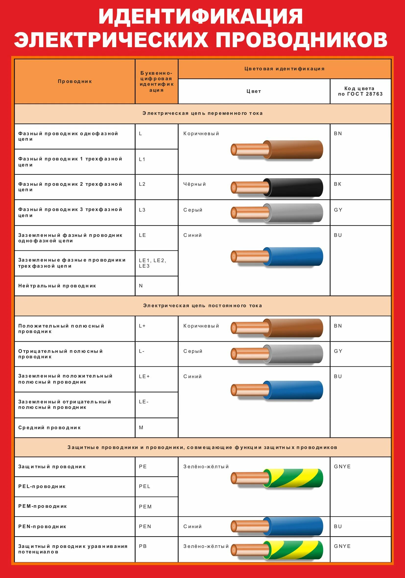 Расцветка электрических проводов 220 вольт. Маркировка кабеля расшифровка таблица силового кабеля. Цветовая маркировка проводов фаза ноль. Маркировка проводов для электропроводки. Постоянные времени проводов