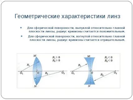 Радиус кривизны линзы что это