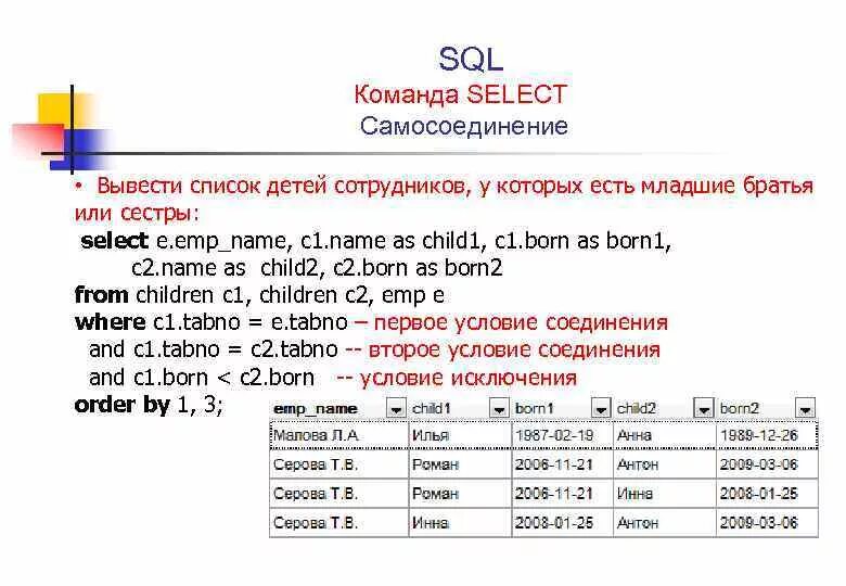 Pg statement. Вывод данных MS SQL запрос. SQL запросы таблица. SQL схема запроса таблица. SQL базы данных вывод.