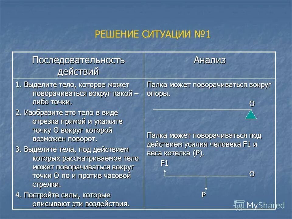 Какие два условия необходимы для совершения работы