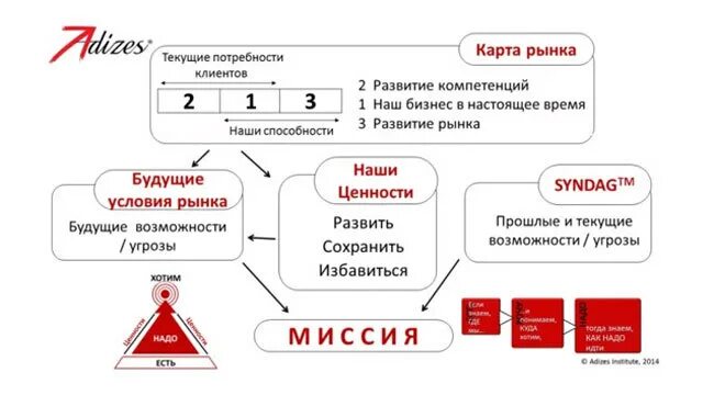 В прошлом до текущего