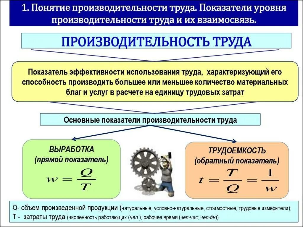 Какой показатель производительности труда. Как определить показатель производительности труда. Формула расчета производительности труда на предприятии. Как считается уровень производительности труда. Производительность формула расчета.