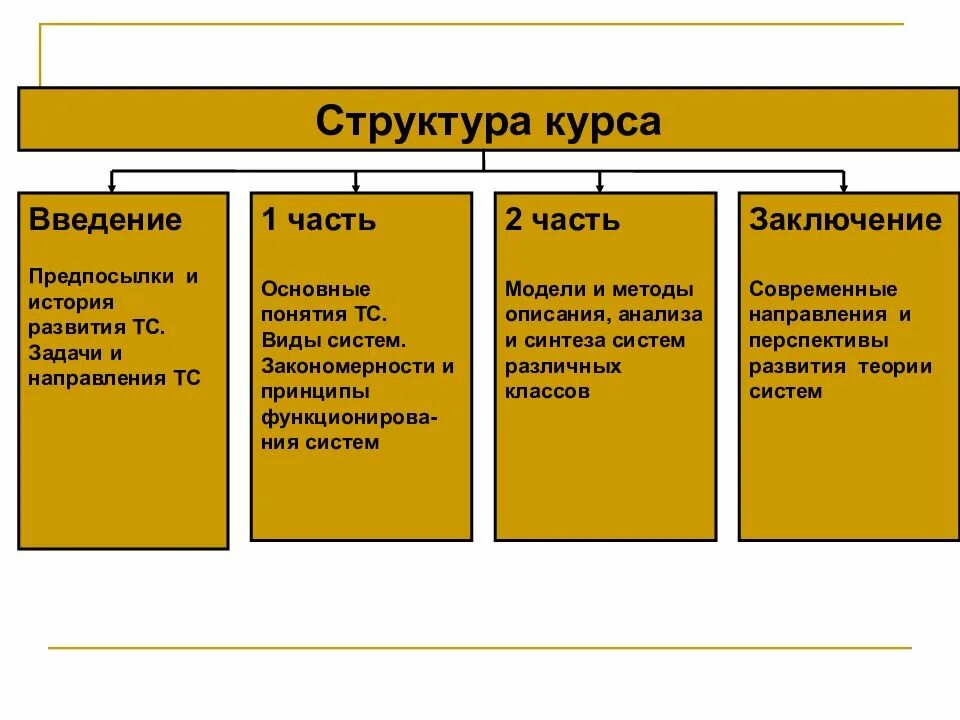 Структура платформы. Структура курса истории. Тема по экономике 1 курс. Структура курса. Допетровский период географического изучения россии.