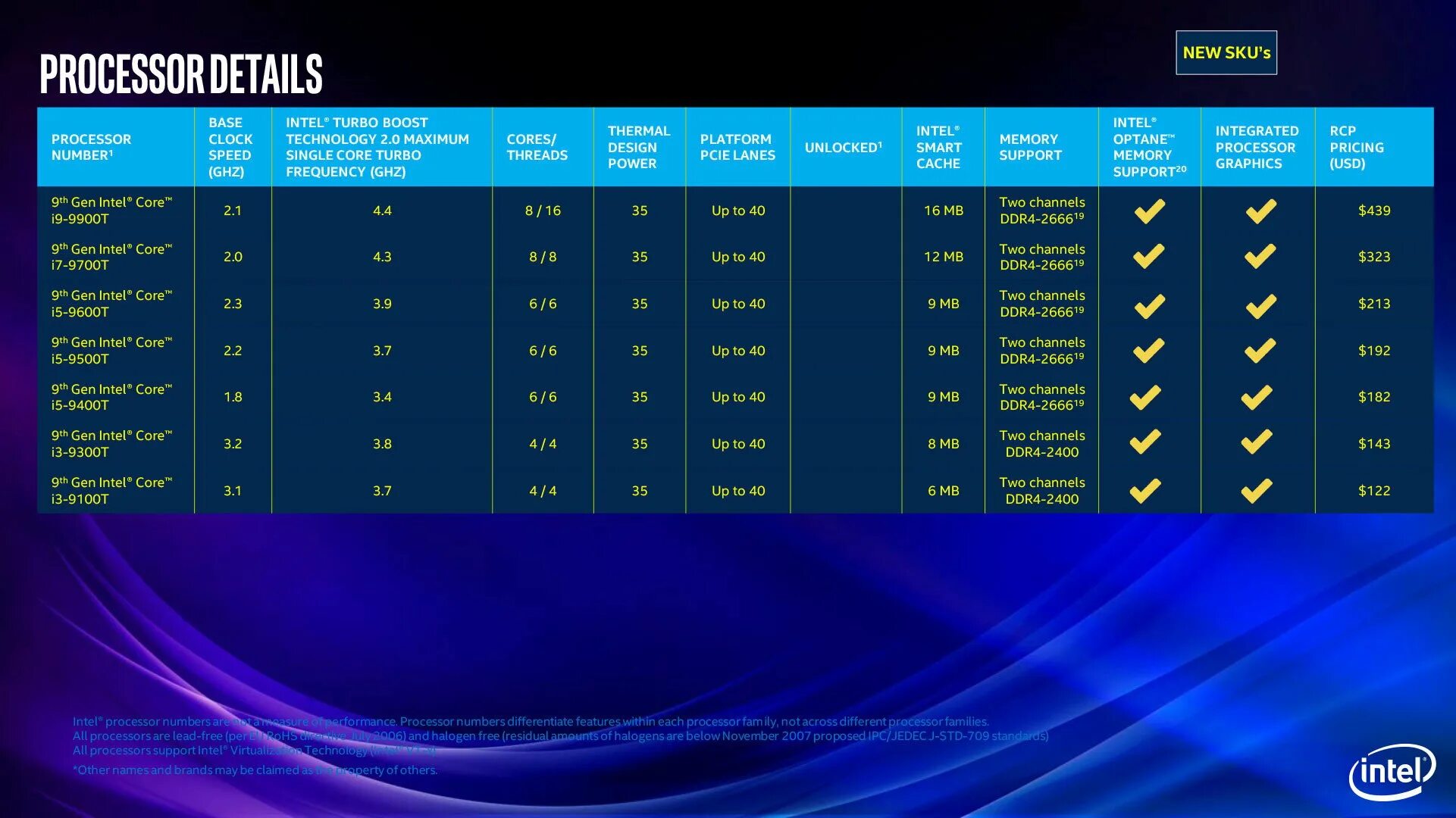 Intel r core типы процессоров. Поколение процессоров intel core i5 таблица. поколение процессоров intel i7 таблица. линейка процессоров intel core i3 по возрастанию. процессоры intel core i3 эволюция.