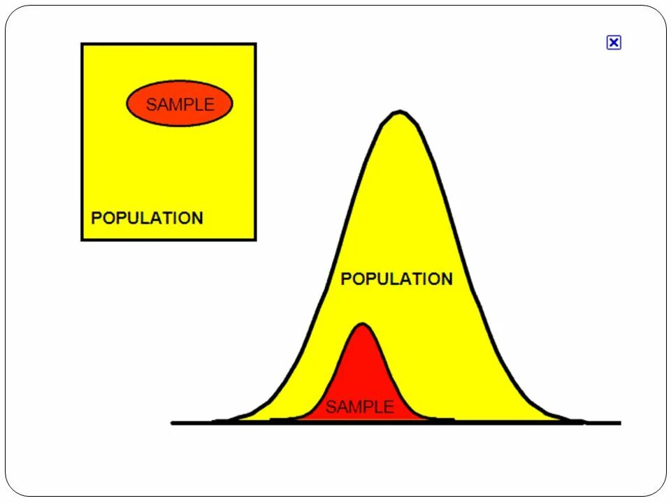 Sample population. Population and sample. в чем разница population and sample. population and sample in biostatistics.