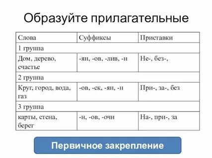 Образовать слова круг