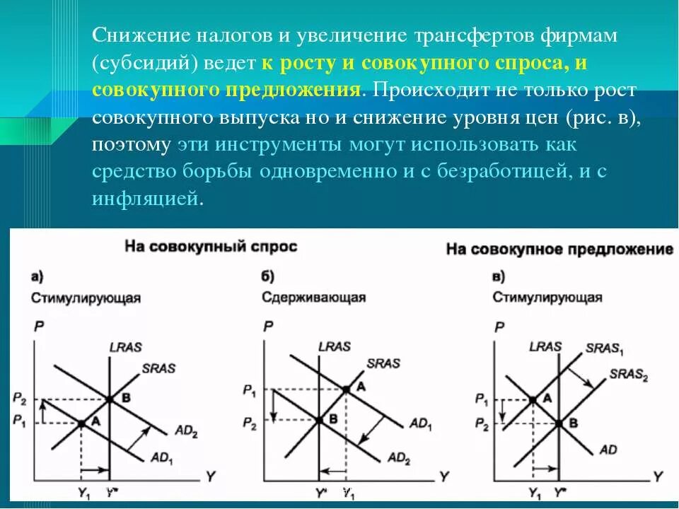 Влияние трансфертов на совокупный спрос. При снижении налогов наблюдается. Увеличение налогов ведет к. Воздействие налогов на совокупный спрос. Изменение налогов влияет на