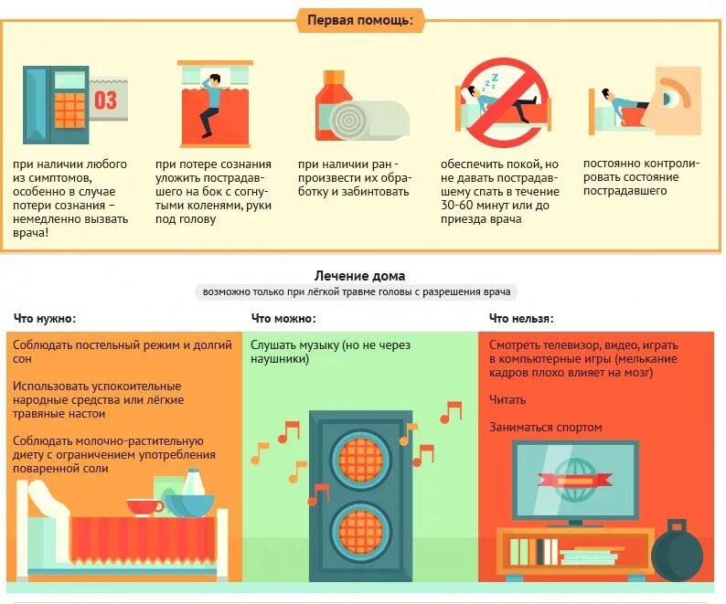 Оказание первой помощи при сотрясении головного мозга. Памятка сотрясение головного мозга. Что делать при сотрасени. Спать при сотрясении мозга