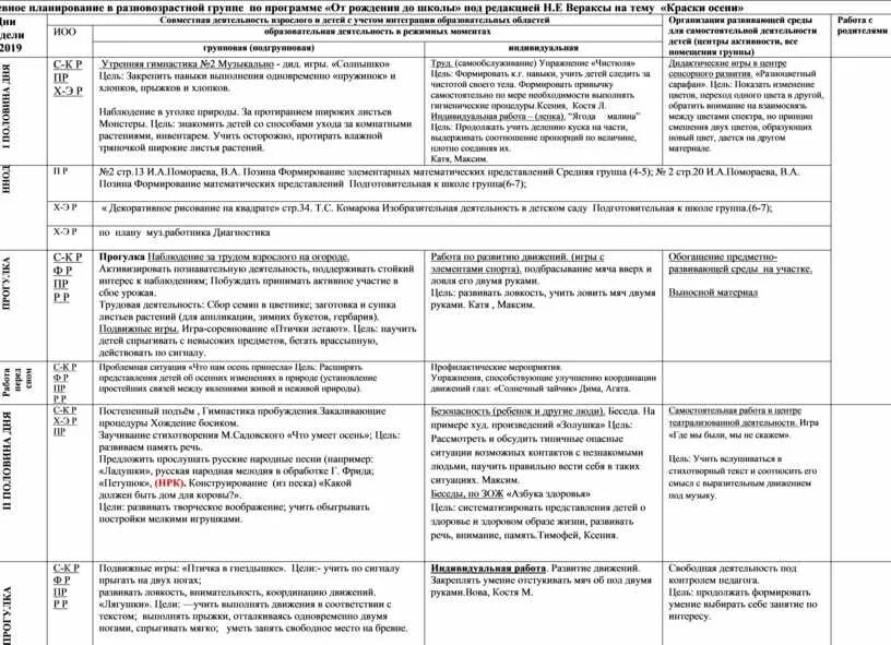 Ежедневное планирование младшая группа фгос. Календарное планирование в доу по фгос от рождения до школы. ежедневное планирование в средней группе по фгос от рождения до школы. ежедневное планирование в разновозрастной группе5-7 лет по фгос. ежедневное планирование по программе от рождения до школы.
