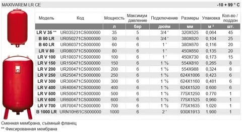 Расширительный бачок размеры