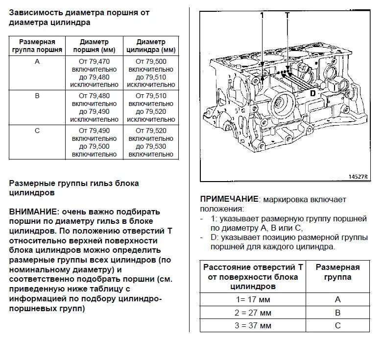 Ремонтные размеры цилиндров. Таблица поршней двигателя Рено к4м. Размер поршня Рено 1.5 k9k. Рено к9к 1.5 DCI поршневая группа. Размер поршня Renault 2.2 DCI.
