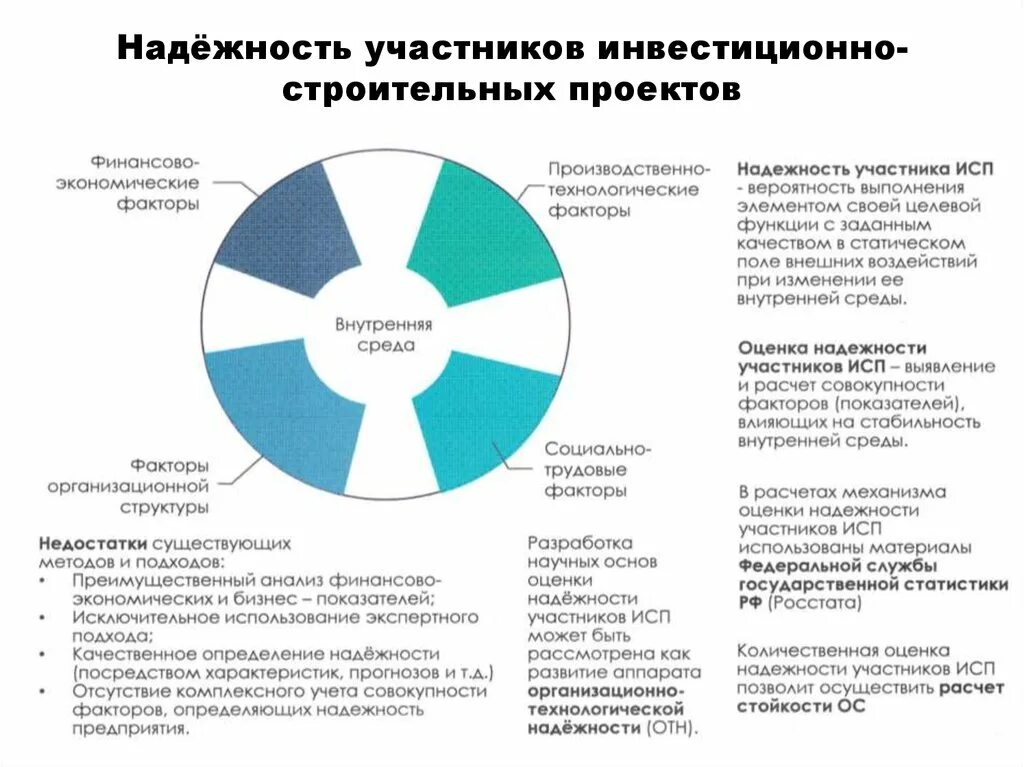 Инвестиционные фазы инвестиционно строительного проекта. Структура реализации проекта строительства. Этапы инвестиционного проекта в строительстве. Этапы реализации инвестиционно-строительного проекта. Реализация инвестиционно строительного проекта